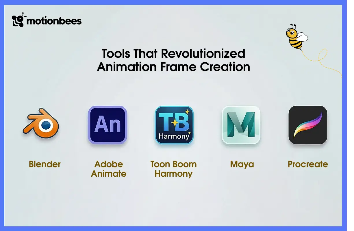 Tools That Revolutionized Animation Frame Creation