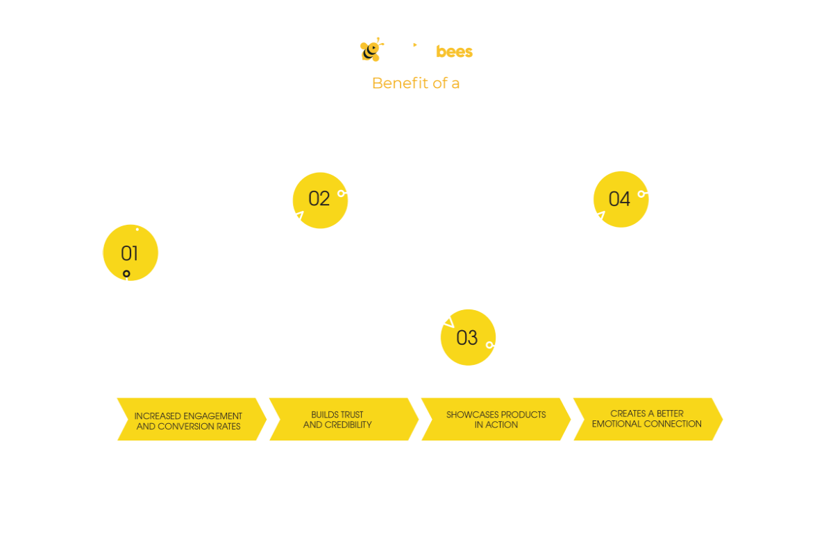Benefit of a Video Sales Letter