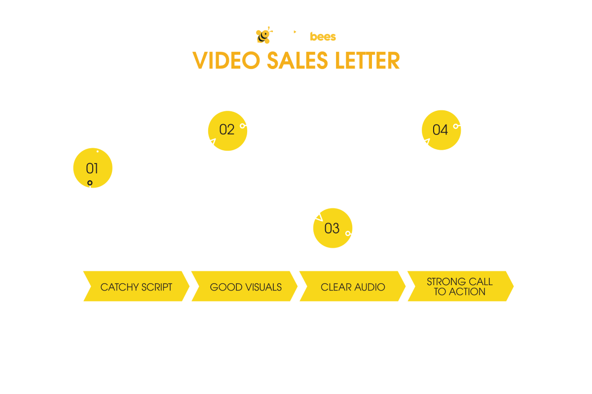 Elements of a VSL