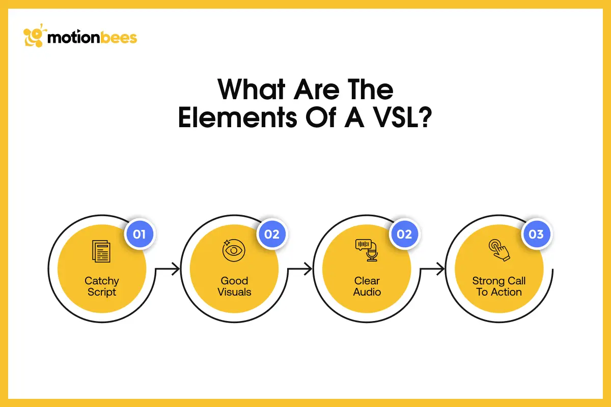 What are the Elements of a VSL?