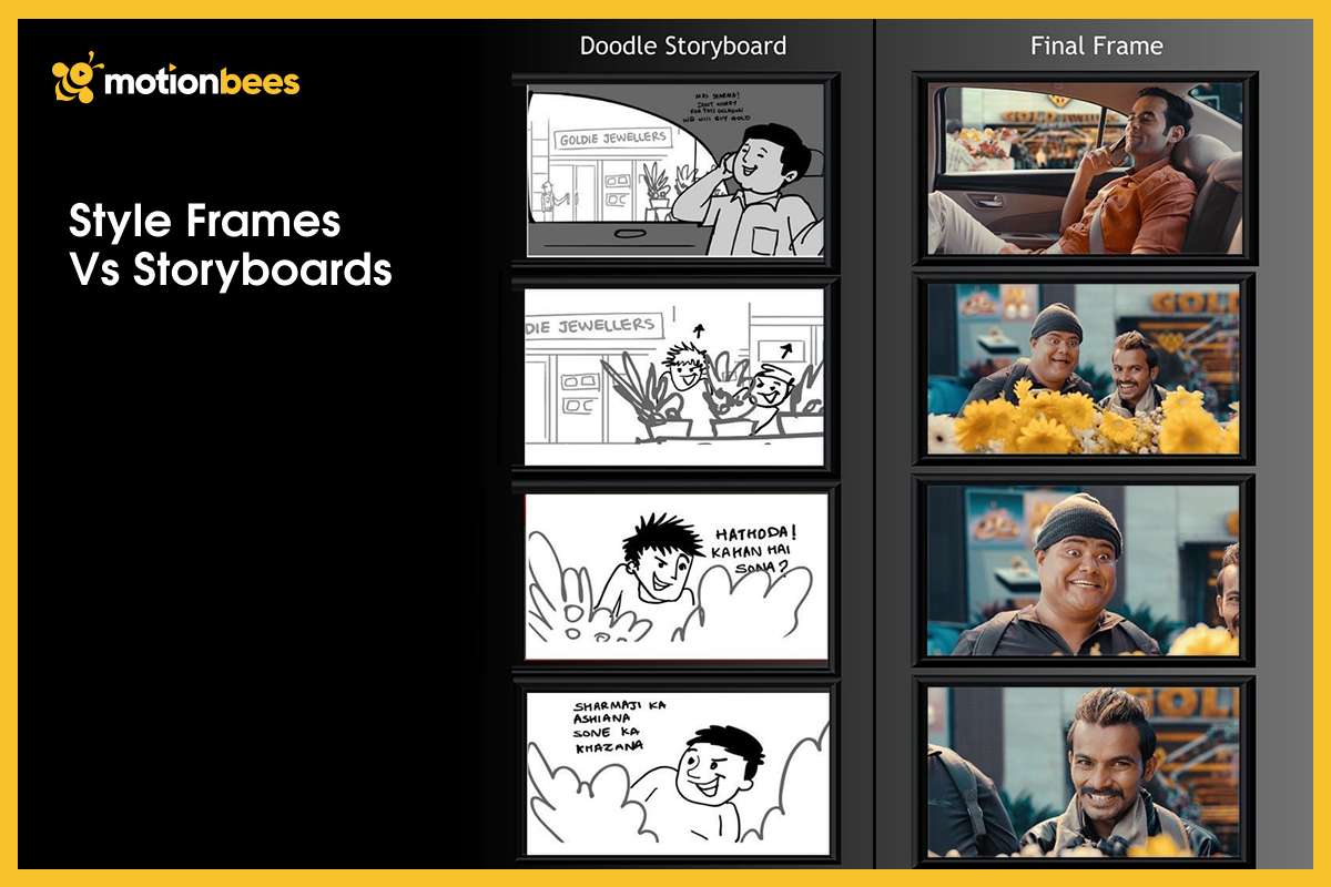Style Frames vs Storyboards