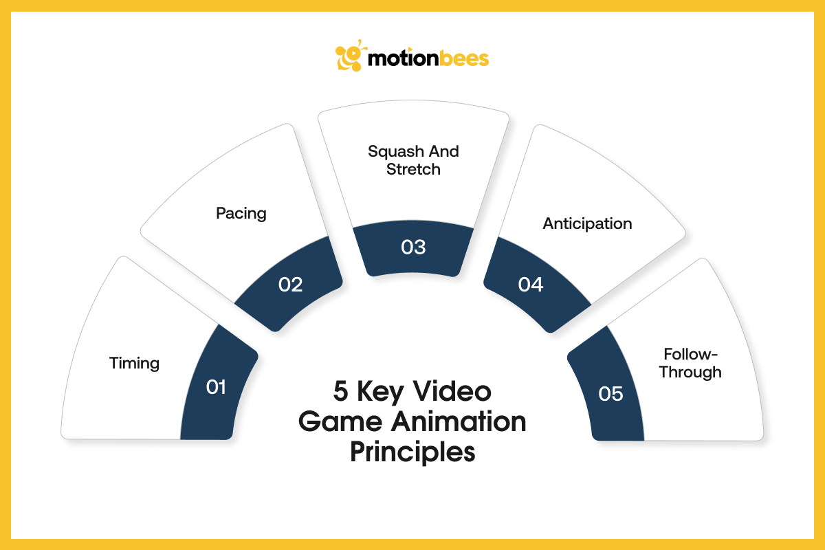5 Key Video Game Animation Principles