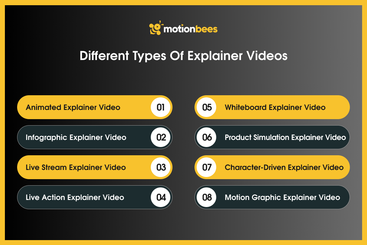 Different Types of Explainer Videos