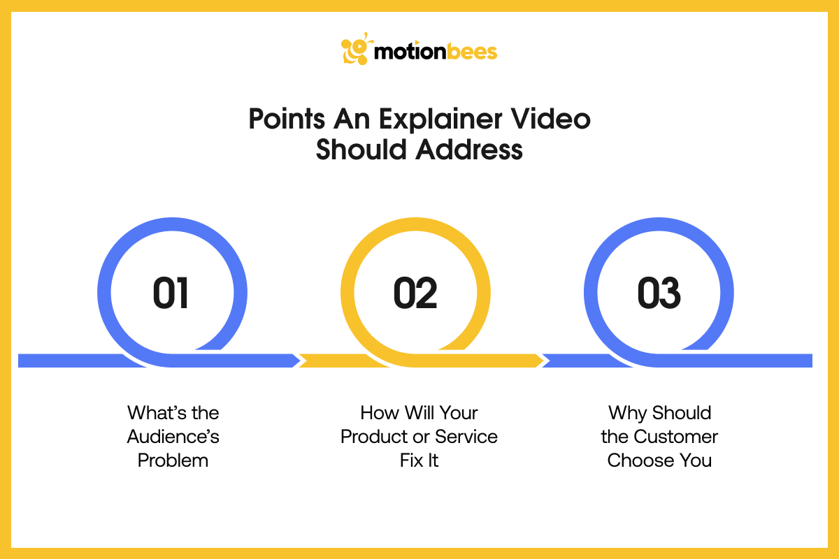 Points An Explainer Video Should Address