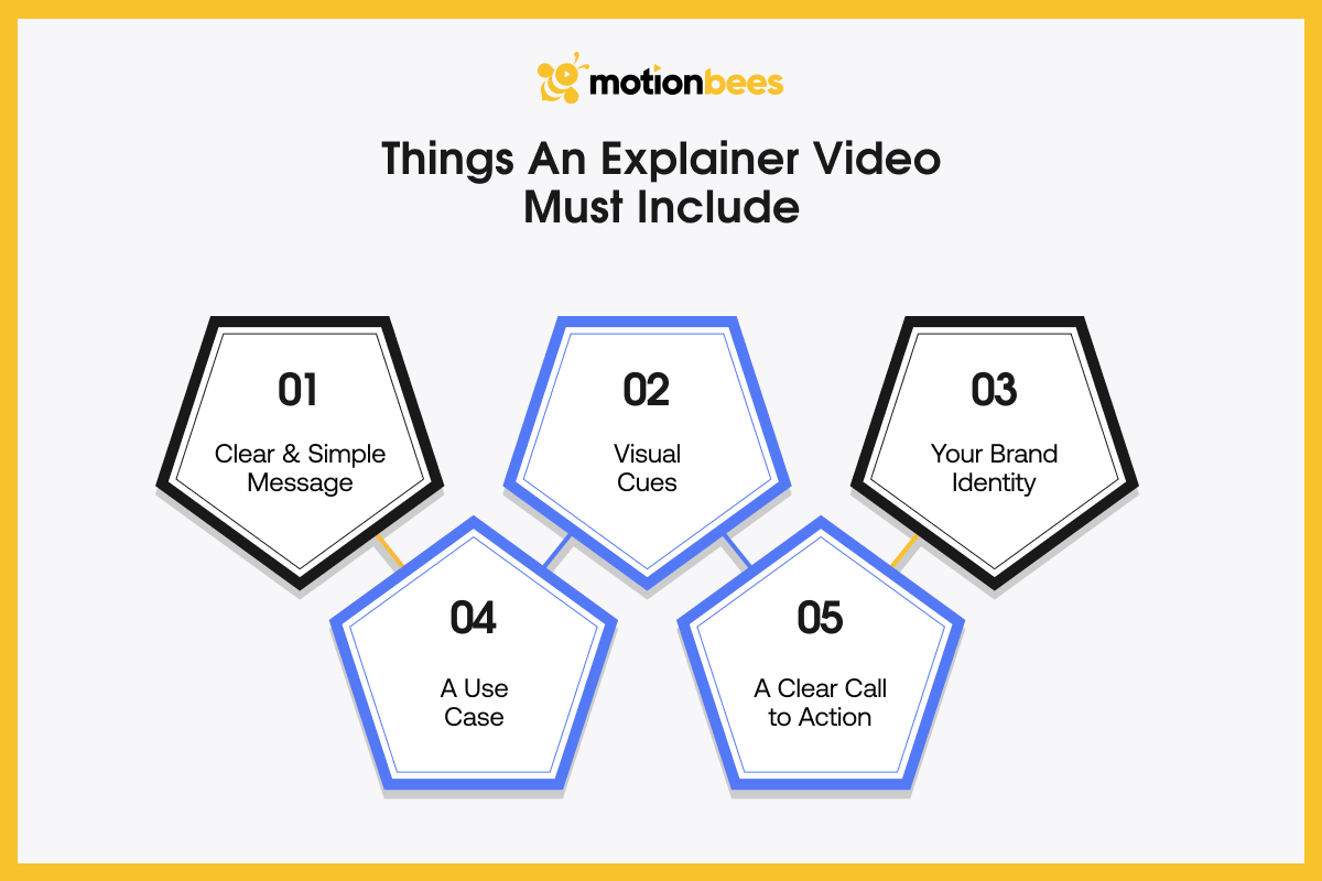 Things An Explainer Video Must Include