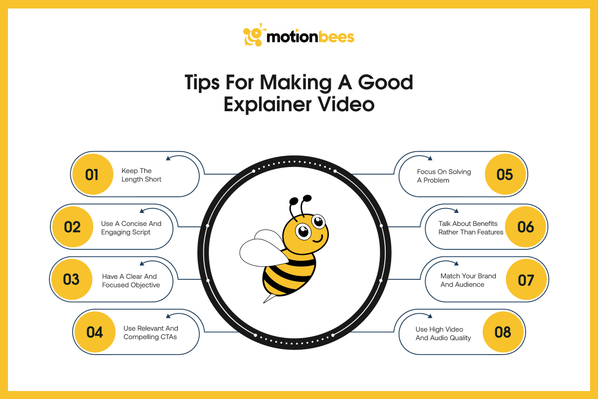 Tips for Making a Good Explainer Video