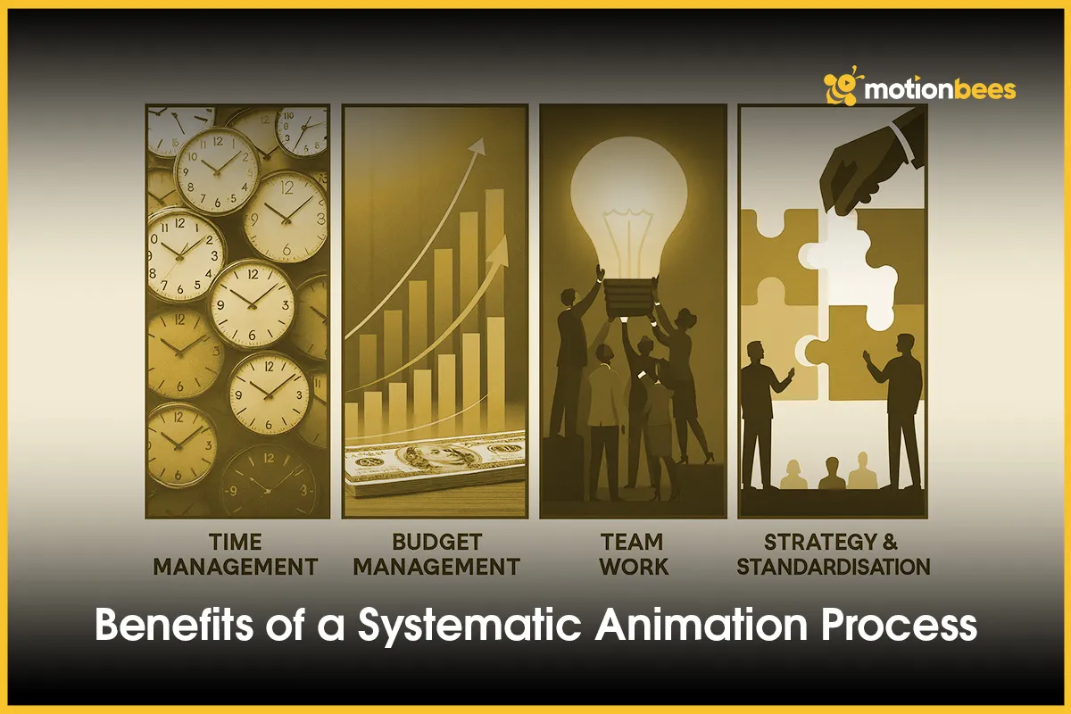 Benefits of a Systematic Animation Process
