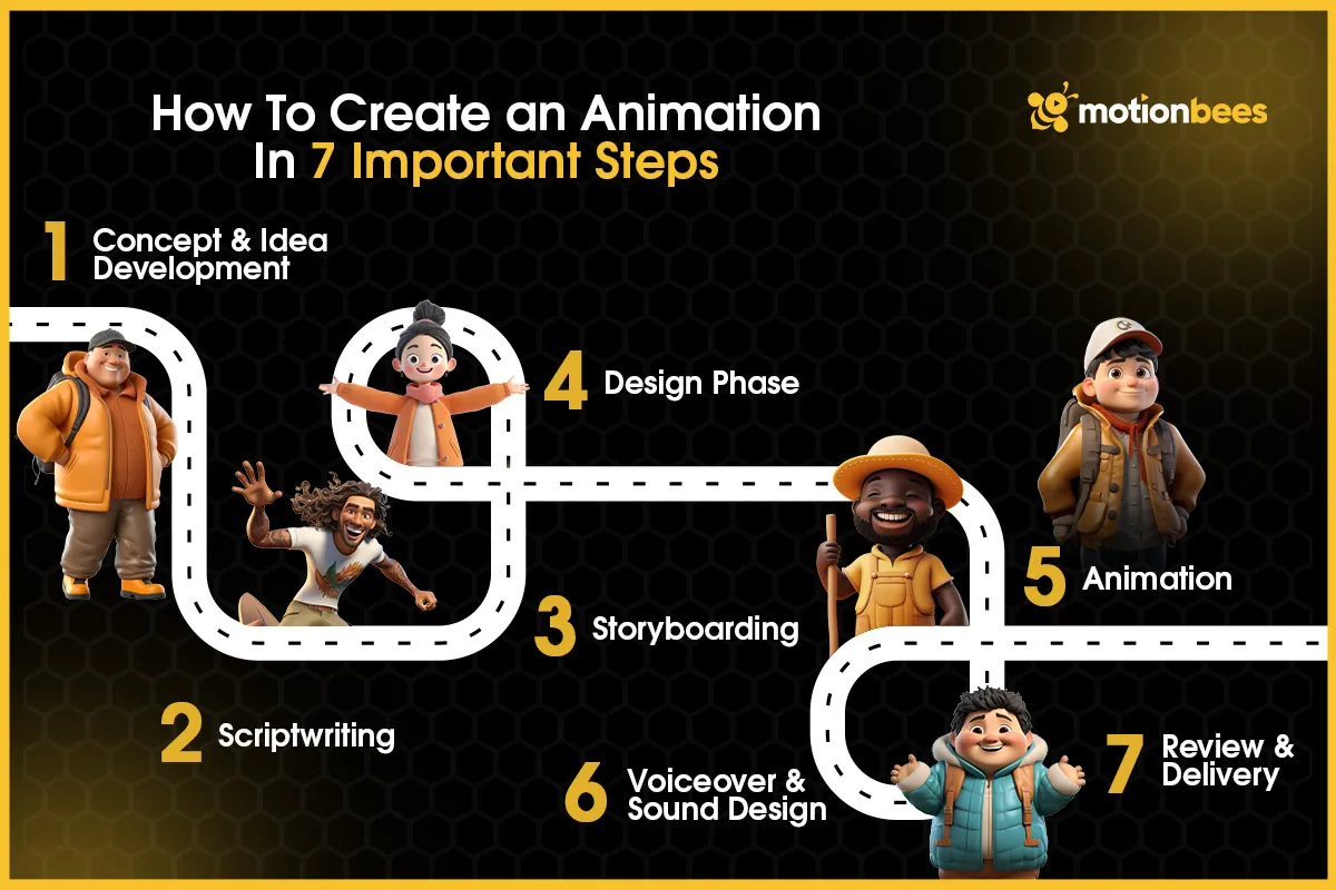 How To Create an Animation In 7 Important Steps