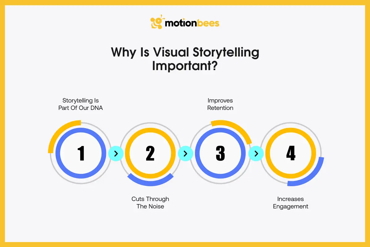 Why Is Visual Storytelling Important?