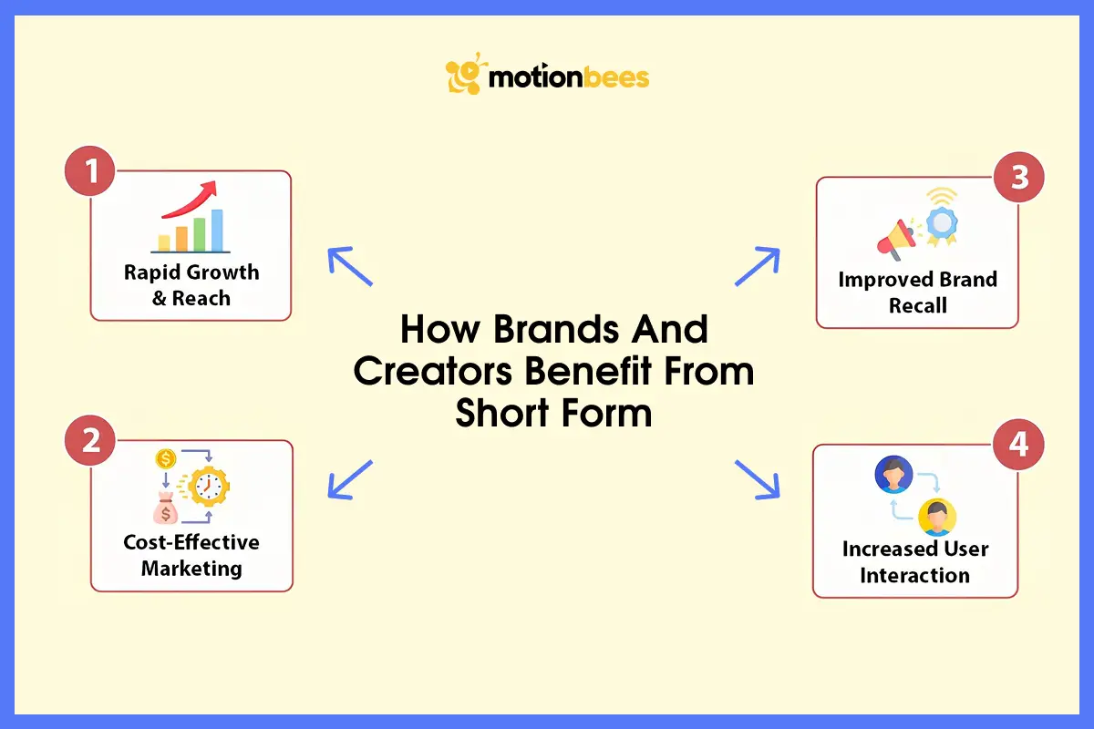 How Brands and Creators Benefit from Short Form