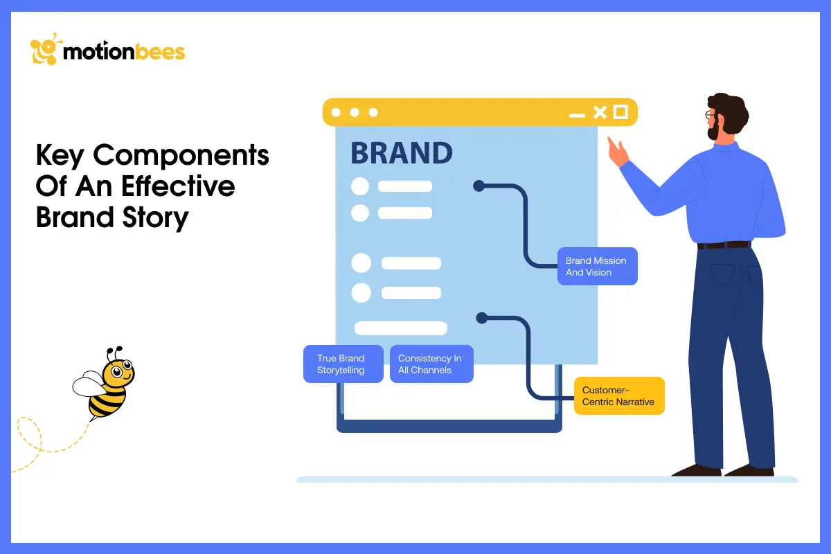 Key Components of an Effective Brand Story