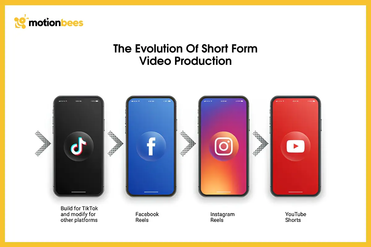 The Evolution of Short Form Video Production 