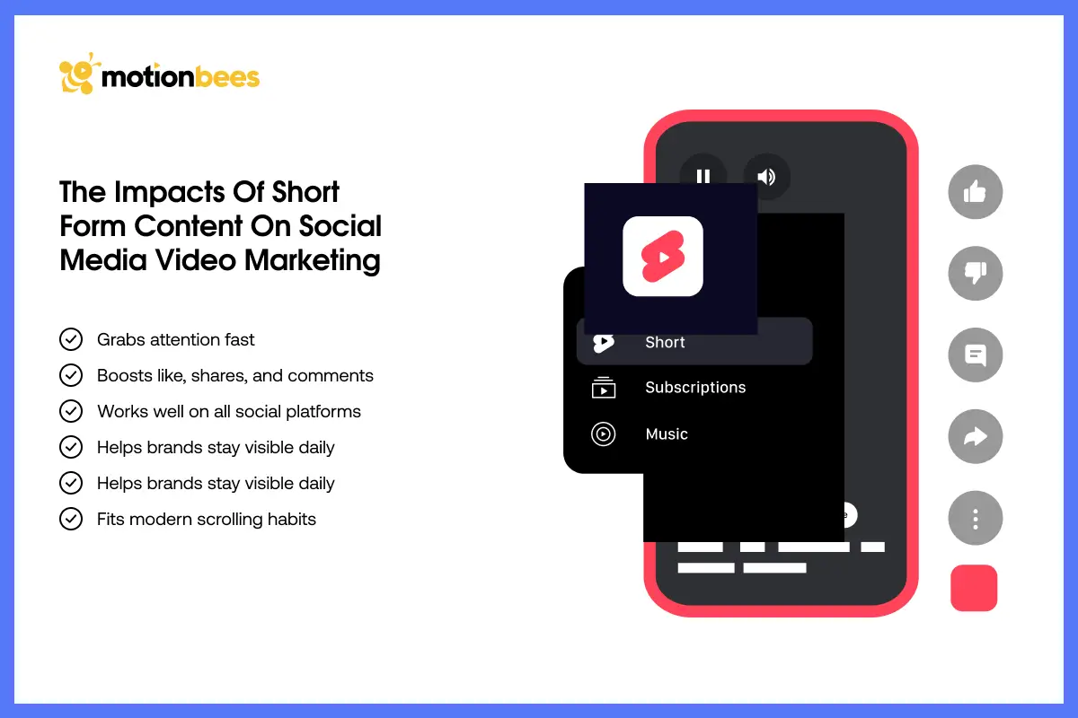 The Impacts of Short Form Content on Social Media Video Marketing
