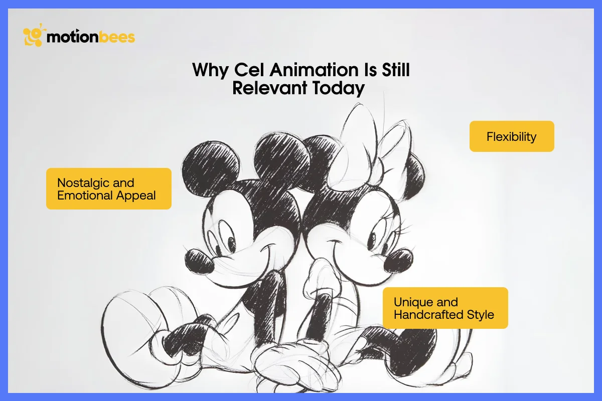 Why Cel Animation is Still Relevant Today