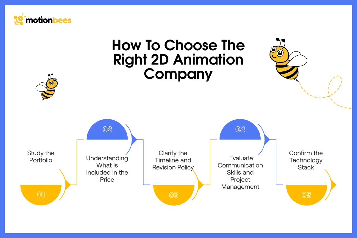 How to Choose the Right 2D Animation Company