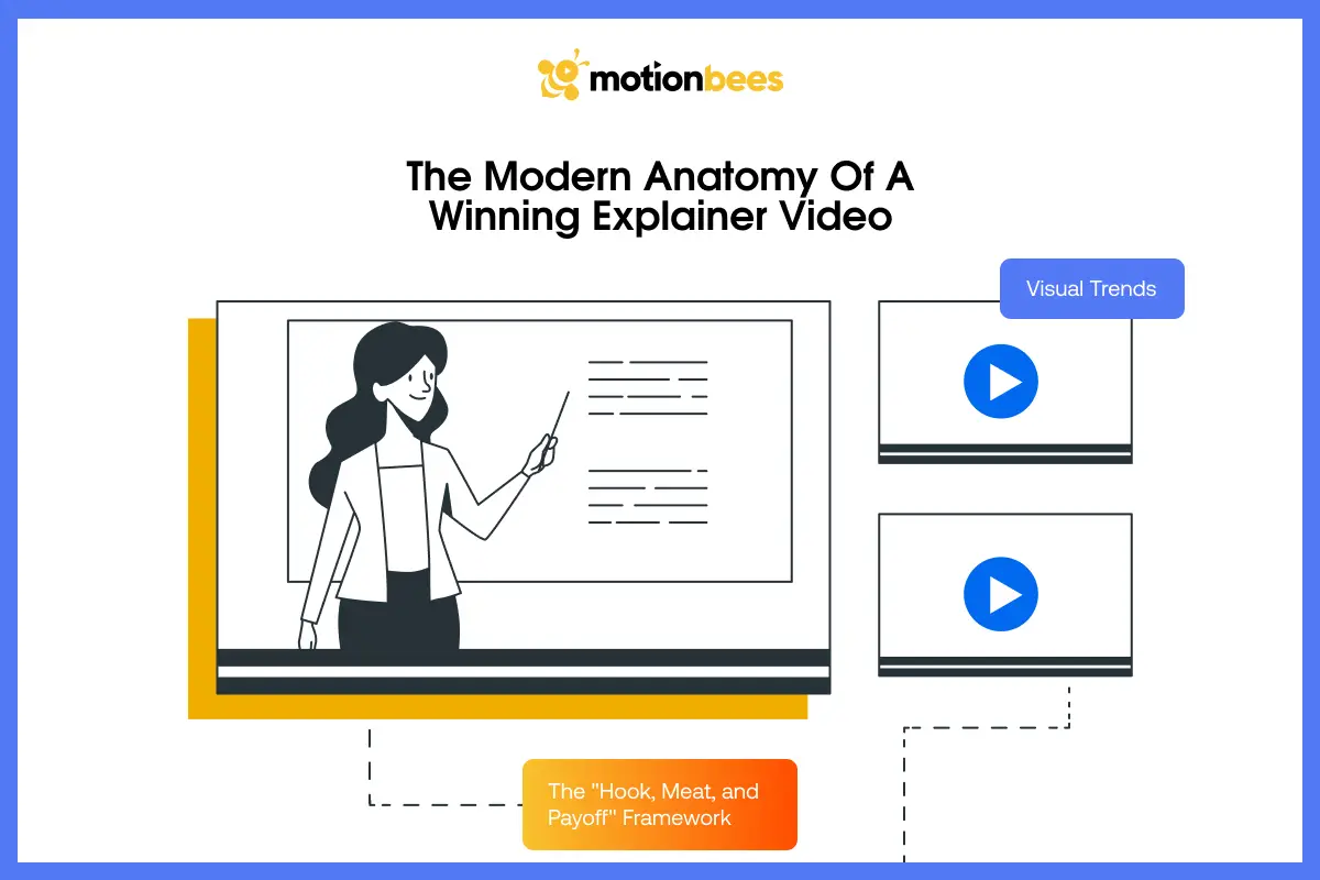The Modern Anatomy of a Winning Explainer Video