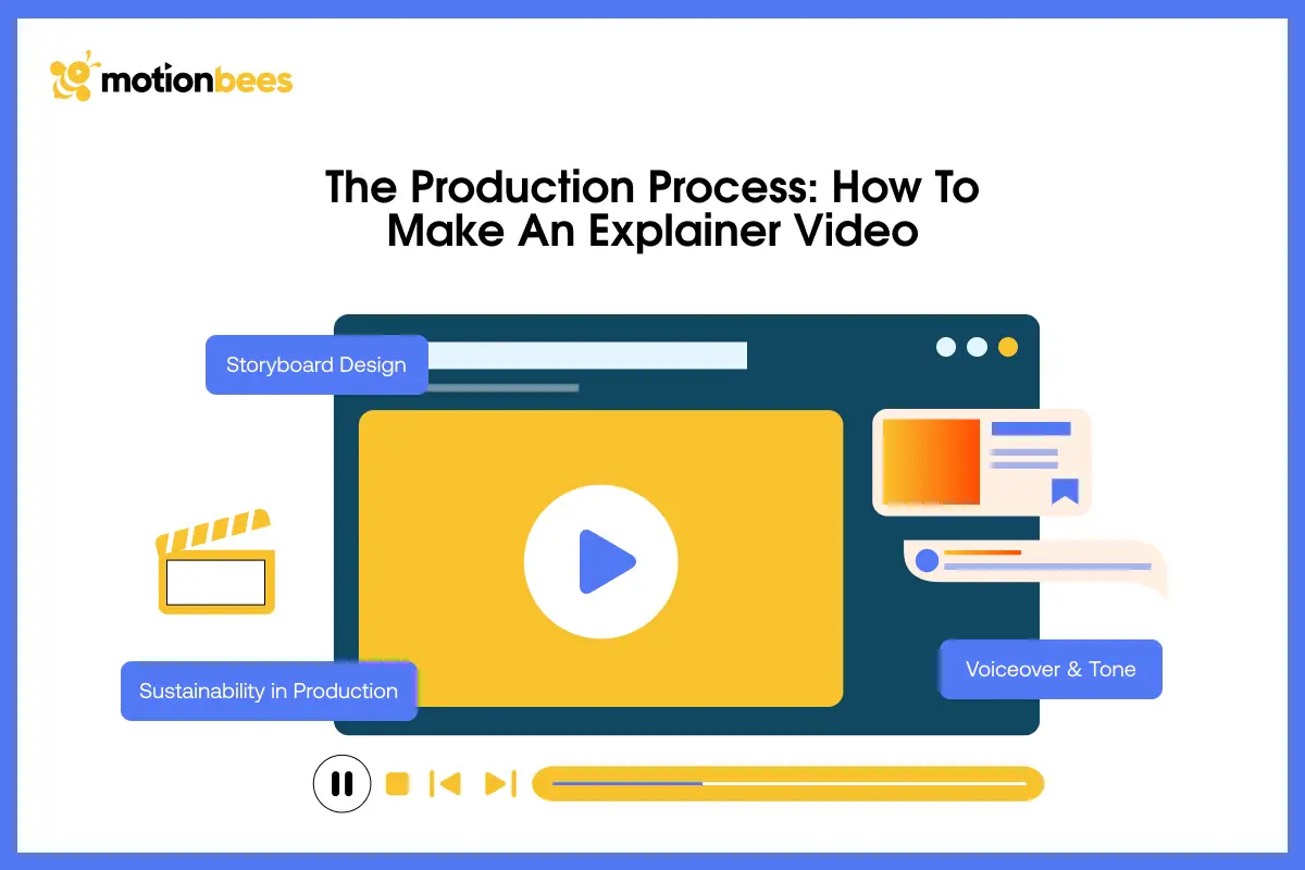 The Production Process: How to Make an Explainer Video