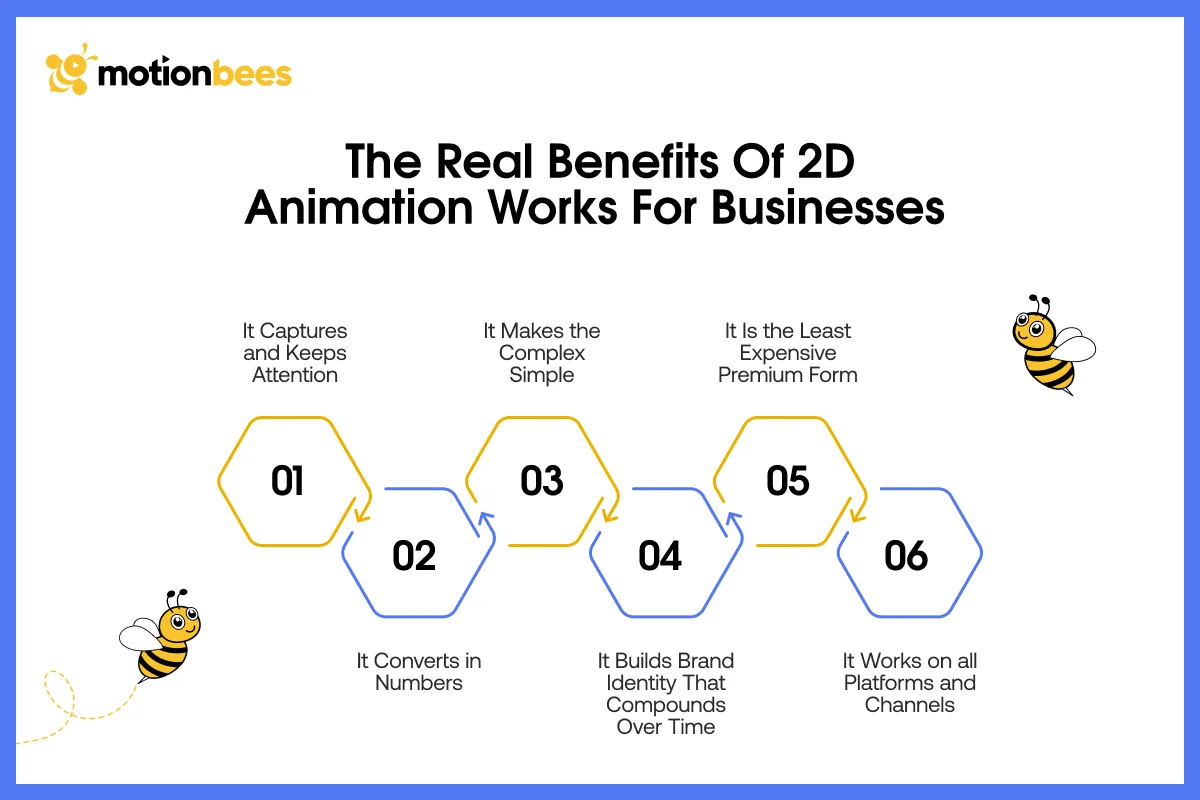 The Real Benefits of 2D Animation Works for Businesses