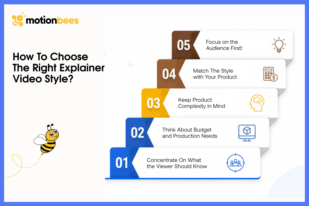 How to Choose the Right Explainer Video Style