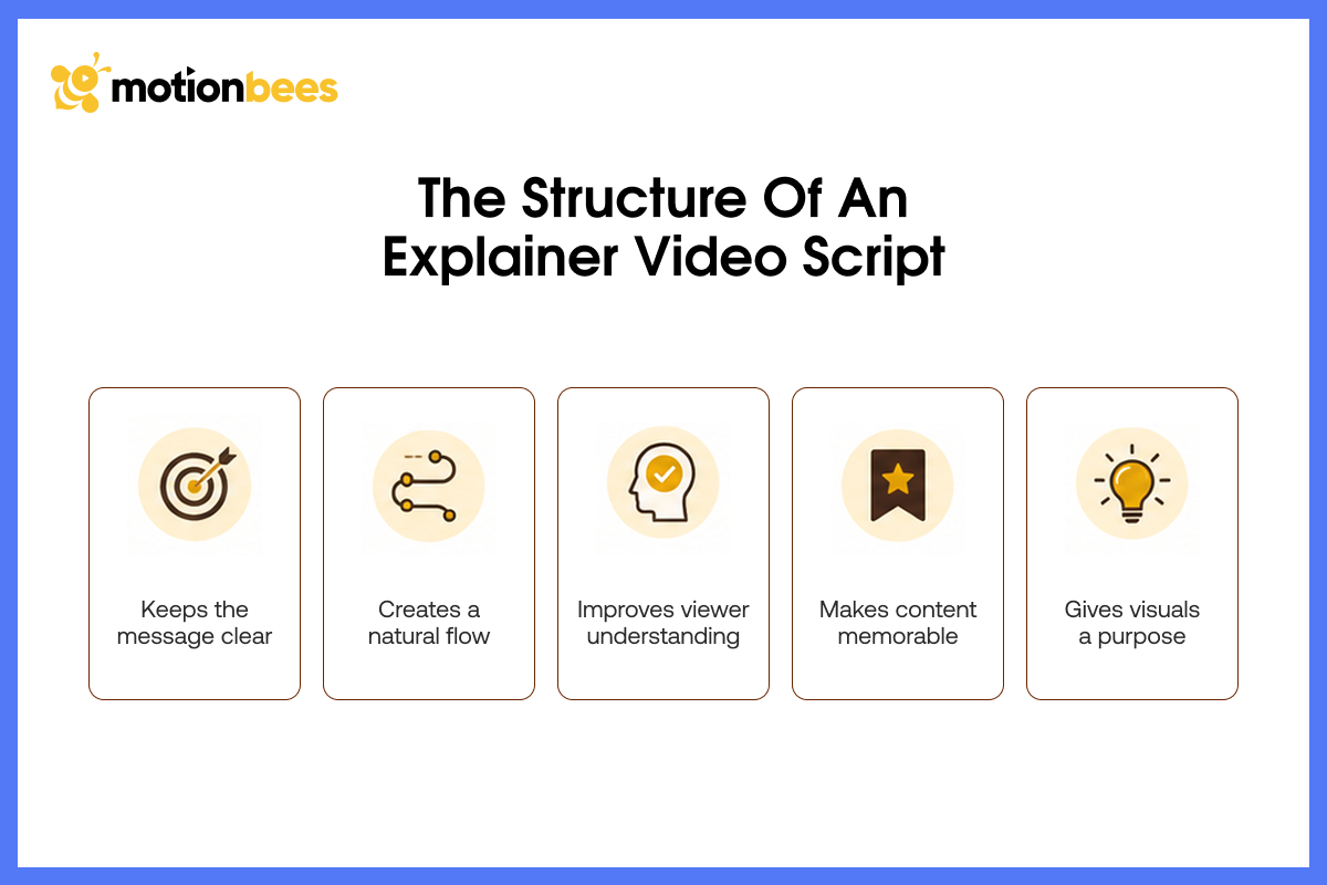 The Structure of an Explainer Video Script