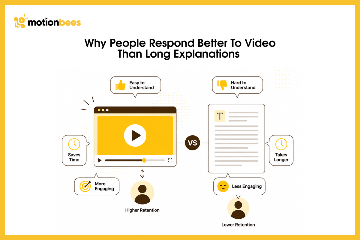 Why People Respond Better to Video Than Long Explanations