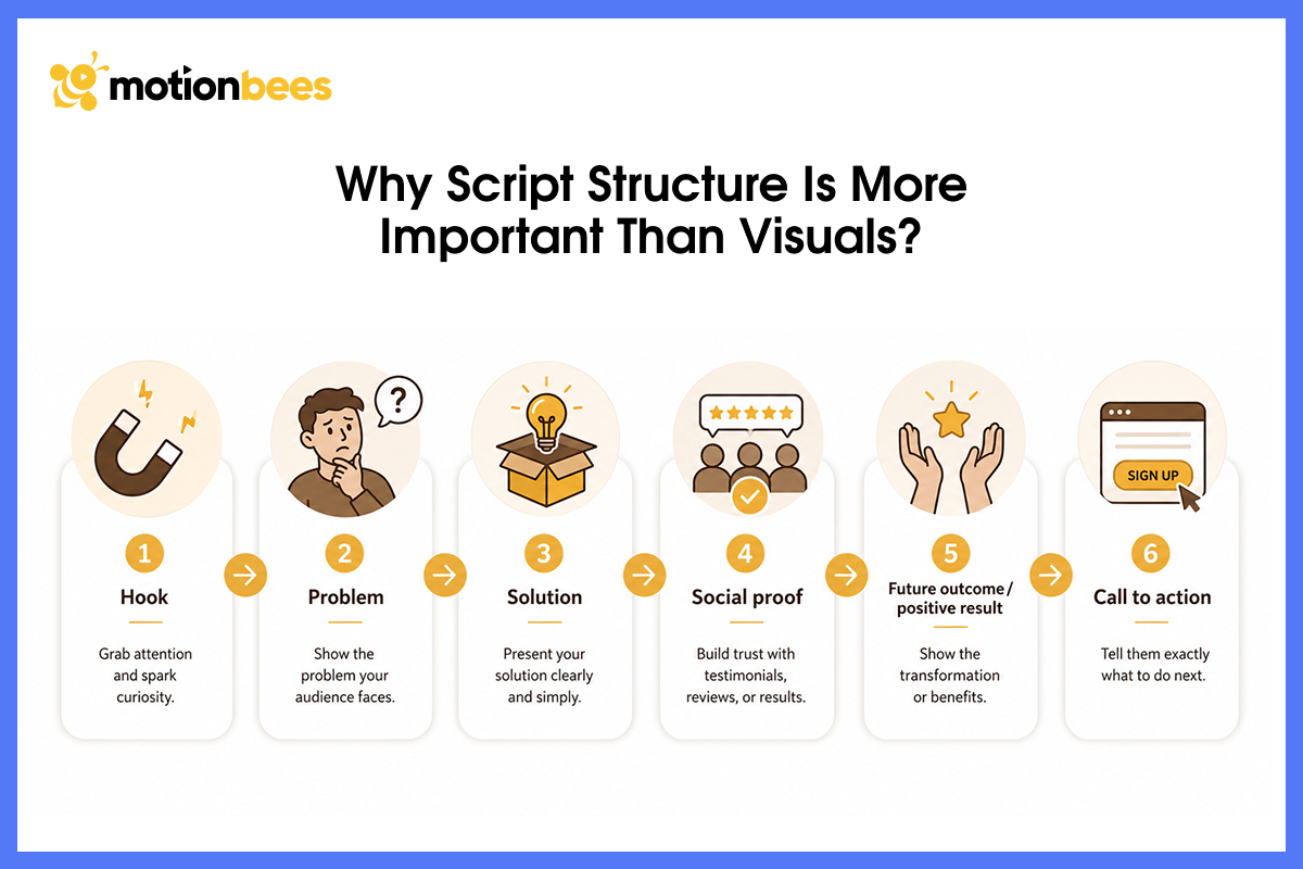 Why Script Structure Is More Important Than Visuals_