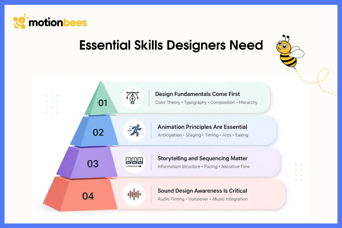 Essential Skills Designers Need