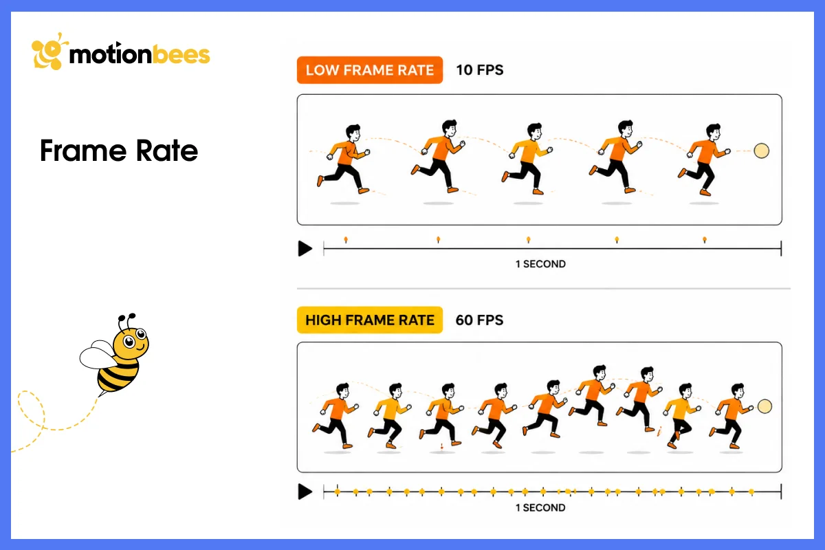 Frame Rate