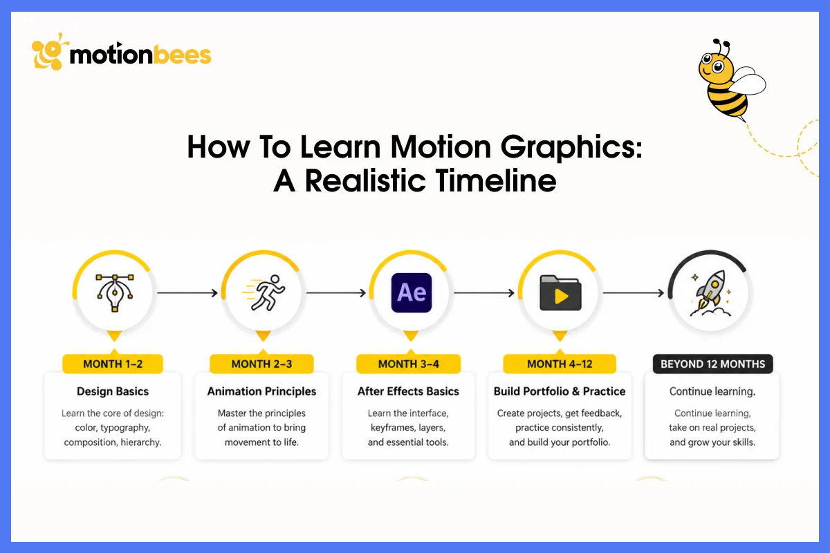 How to Learn Motion Graphics: A Realistic Timeline