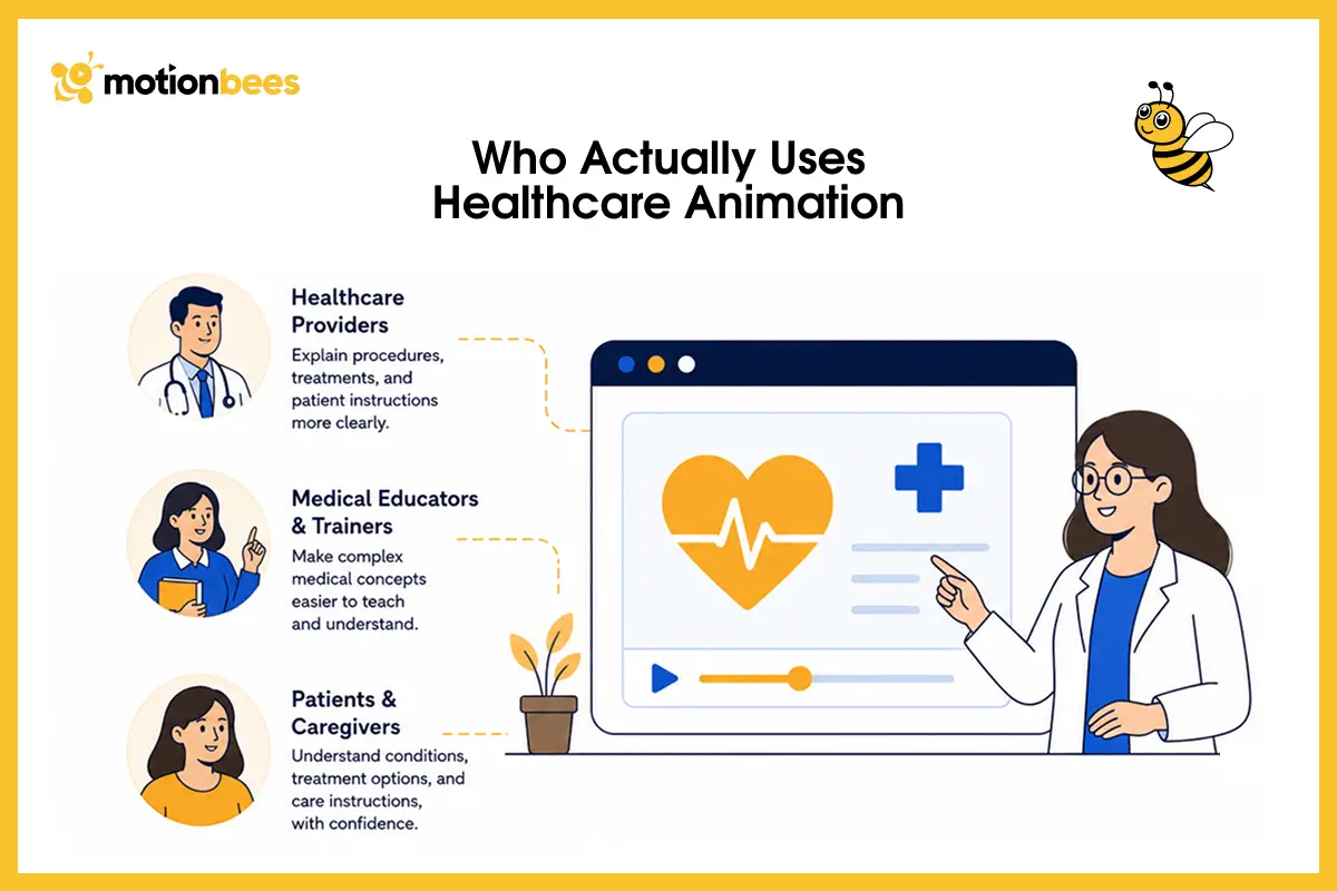 Who Actually Uses Healthcare Animation
