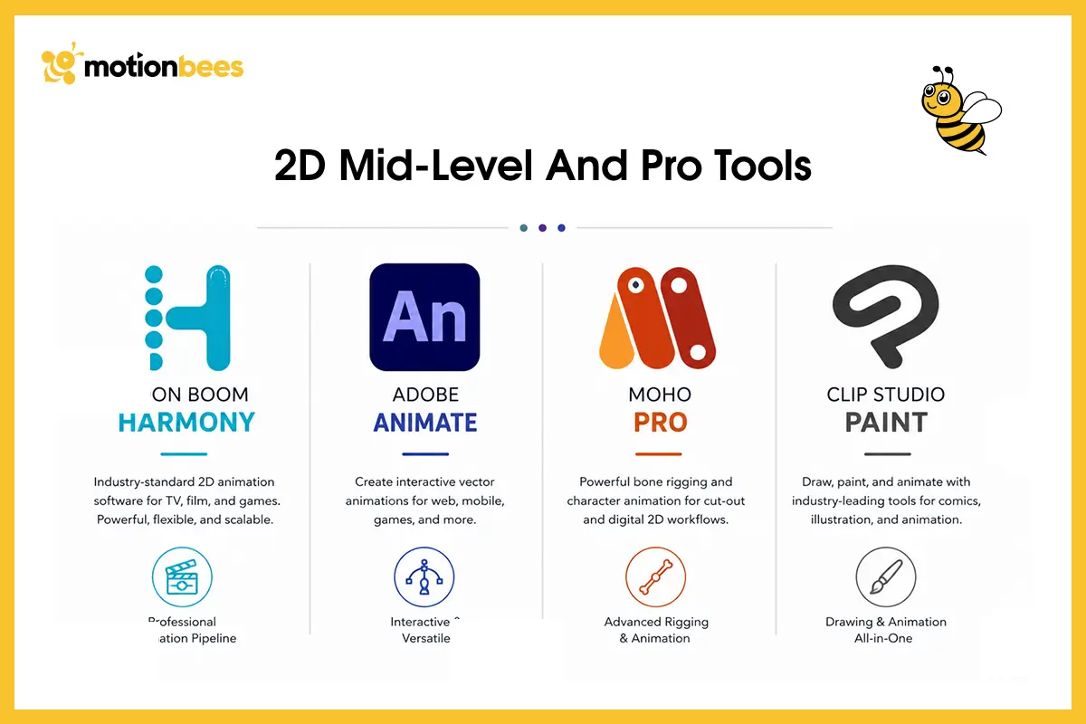 2D Mid-Level and Pro Tools