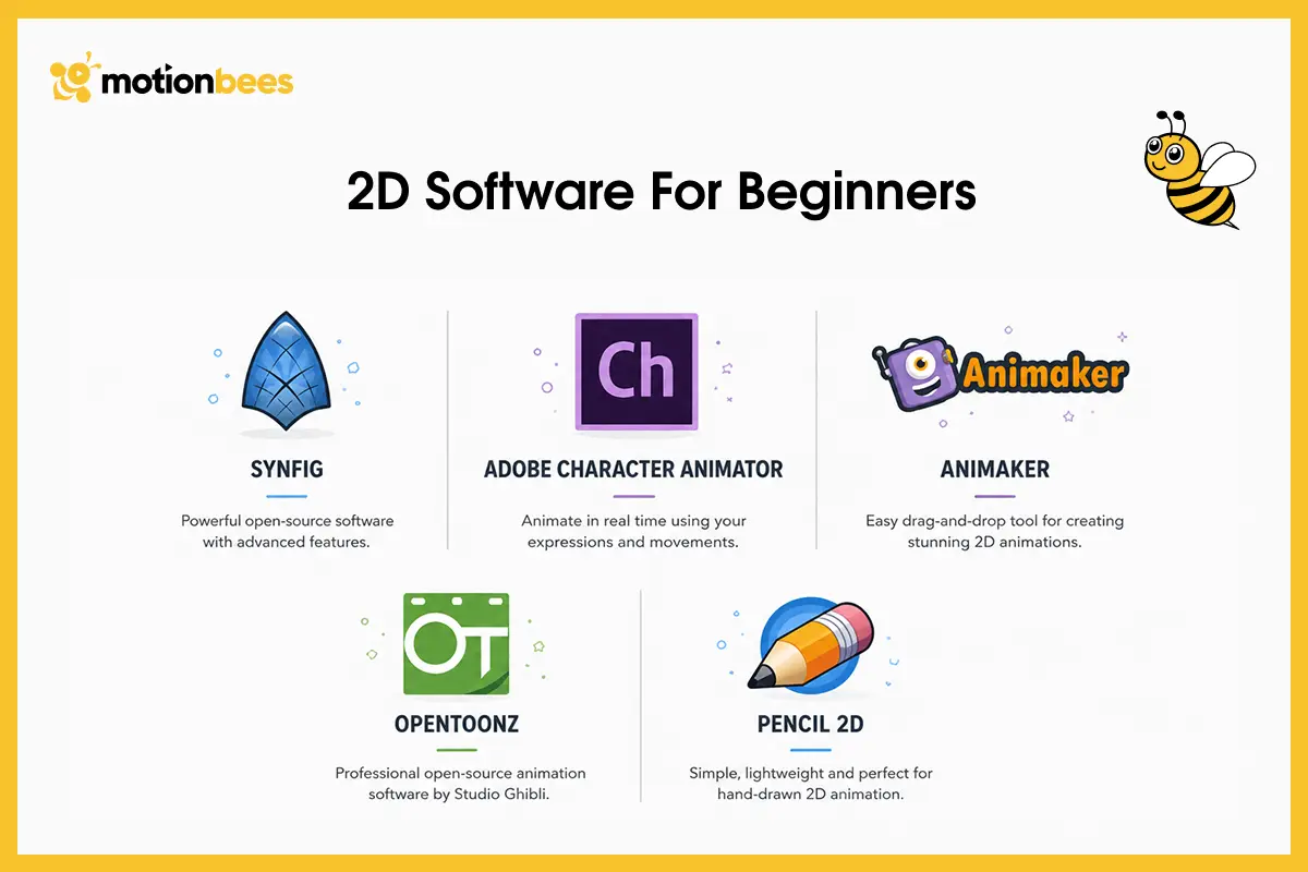 2D Software for Beginners