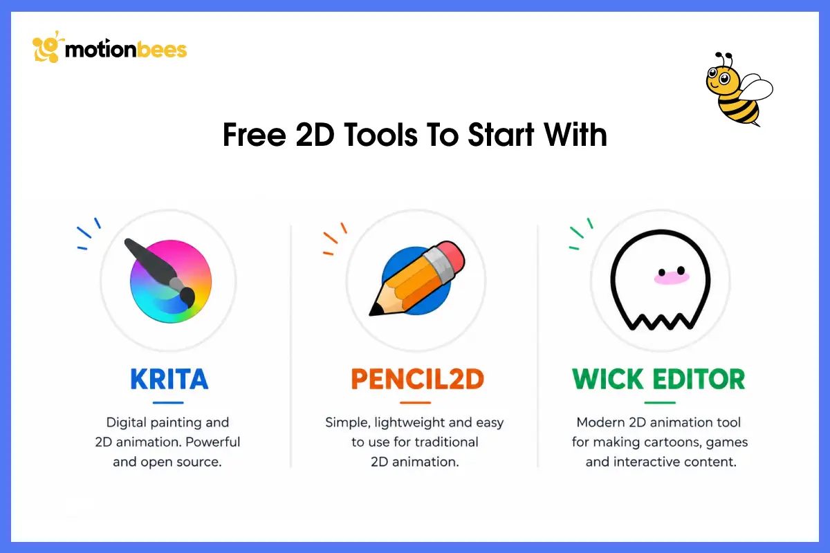 Free 2D Tools to Start With