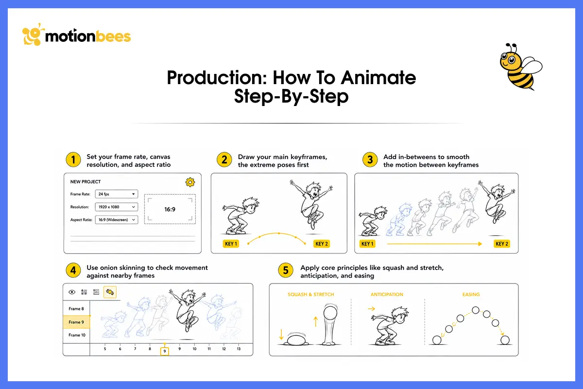 Production: How to Animate Step-by-Step